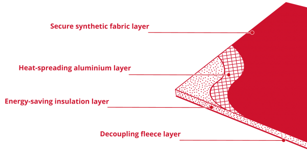 Ultralight izolace